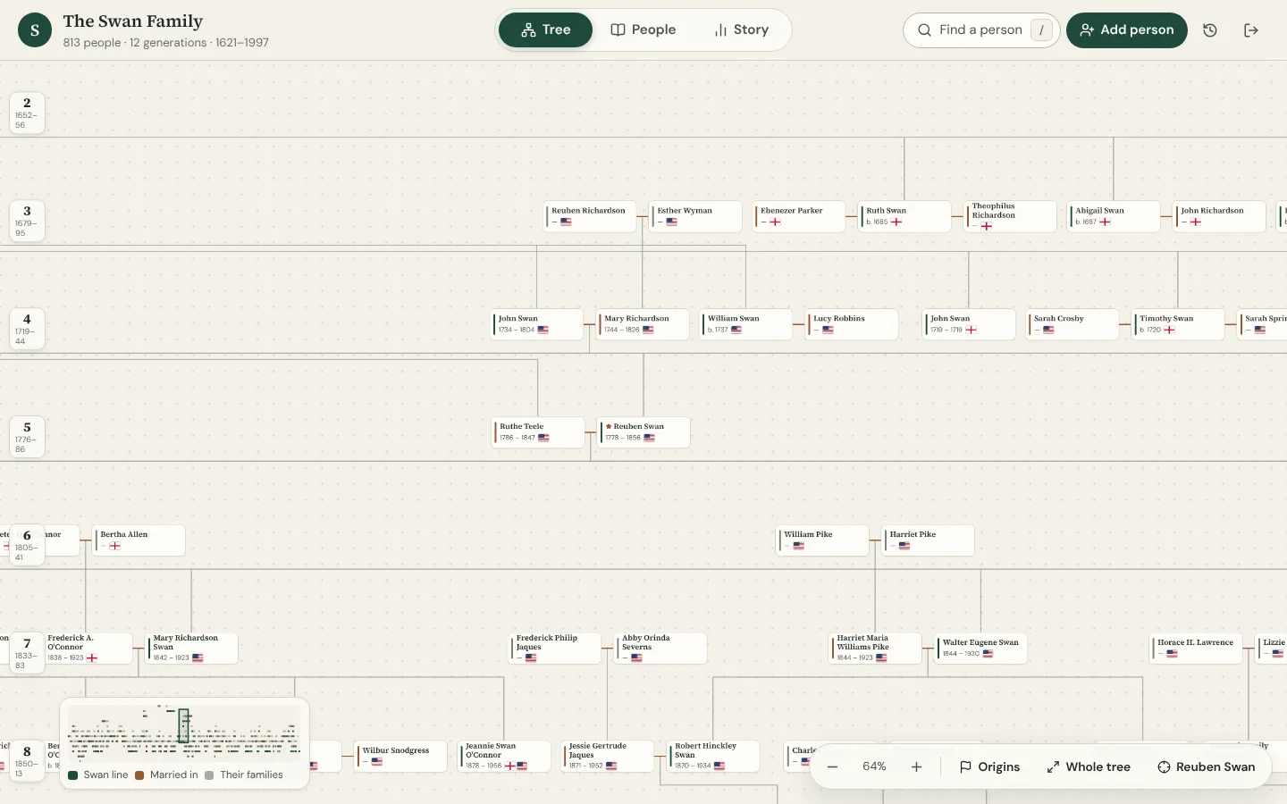 The tree canvas at generations 2 to 8 of the Swan family, each card with life dates and a flag for where the person came from